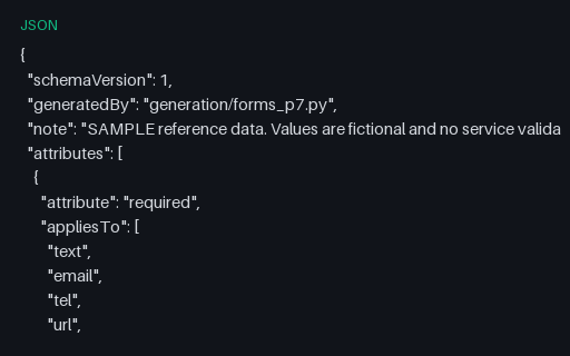 Preview of HTML5 Constraint Rules (JSON)