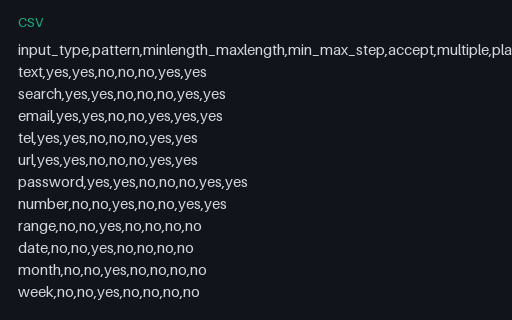 Preview of Input Type Attribute Matrix (CSV)