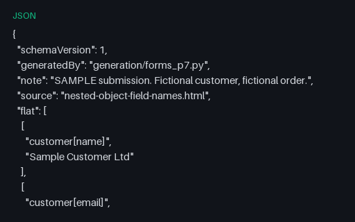 Preview of Nested Form Submission (JSON)