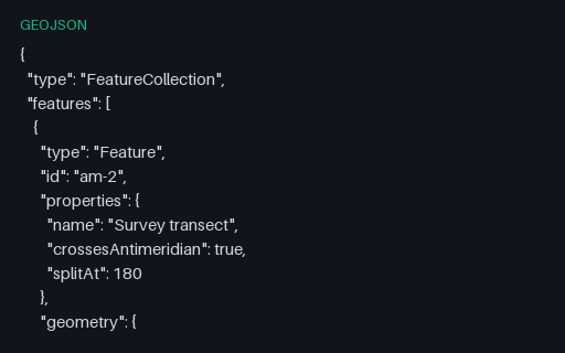 Preview of GeoJSON — Antimeridian Line Split per RFC 7946
