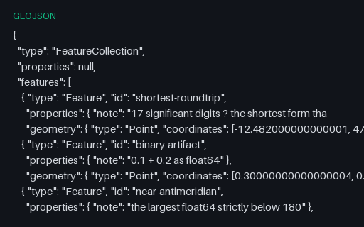 Preview of Coordinate Precision — Float64 Round-Trip Hazards