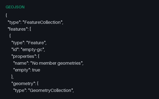 Preview of GeoJSON — Empty GeometryCollection