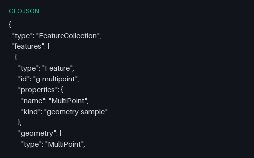 Preview of GeoJSON Geometry — MultiPoint