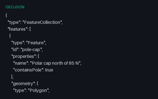 Preview of GeoJSON — Polygon Enclosing the North Pole