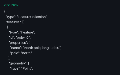 Preview of GeoJSON — Points Exactly at the Poles
