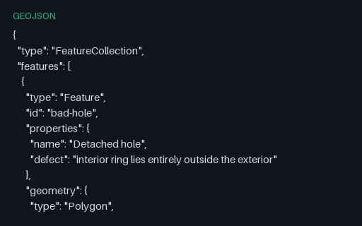 Preview of GeoJSON — Intentionally Invalid: Hole Outside Its Shell