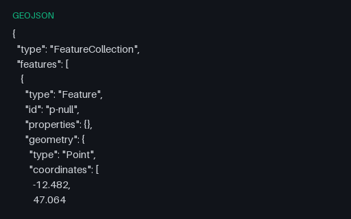 Preview of GeoJSON — Null and Empty Property Bags