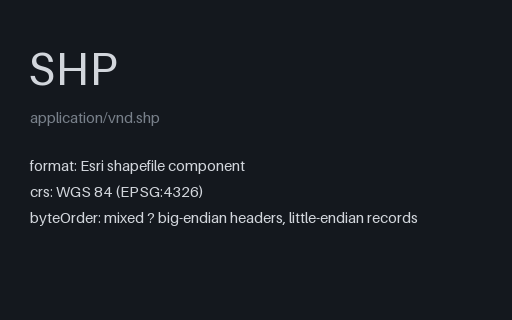 Preview of Shapefile — Roads Geometry (.shp, 3 PolyLine records)
