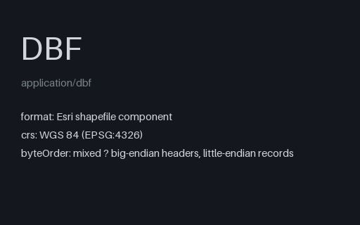Preview of Shapefile — Towns Attributes (.dbf, dBase III)