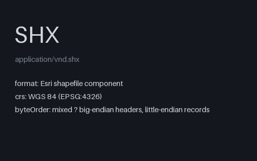 Preview of Shapefile — Towns Index (.shx)