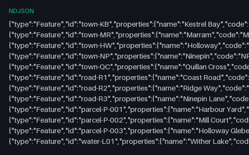 Preview of Kestrel Bay Territory — Line-Delimited GeoJSON