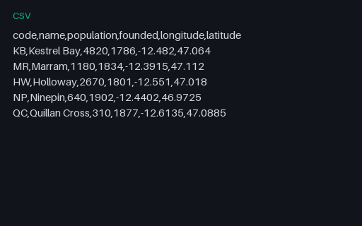 Preview of Kestrel Bay Towns — Longitude/Latitude CSV