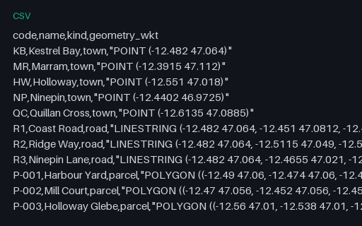 Preview of Kestrel Bay Territory — CSV with a WKT Geometry Column