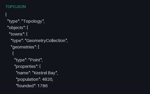Preview of TopoJSON — Geometry Ids Alongside Properties