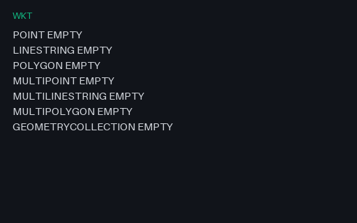 Preview of WKT — All Seven EMPTY Geometry Forms