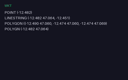 Preview of WKT — Intentionally Invalid: Four Malformed Values
