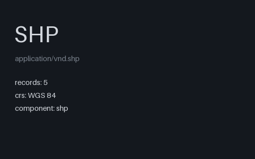 Preview of Convert v2 Shapefile SHP Companion