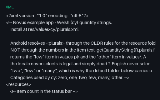 Preview of Android <plurals> — Welsh (6 quantities)