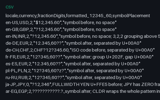 Preview of Locale Currency Formats — eleven locales (CSV)