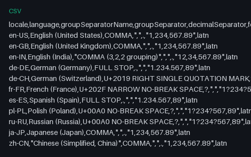 Preview of Locale Number Formats — twelve locales (CSV)