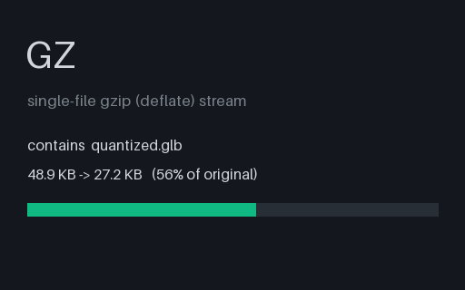 Preview of GZ — Gzipped Quantized GLB