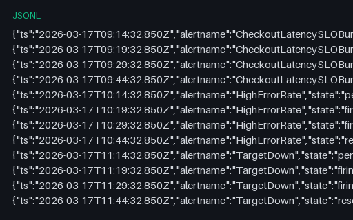 Preview of Alert State History — Pending, Firing and Resolved Transitions (jsonl)