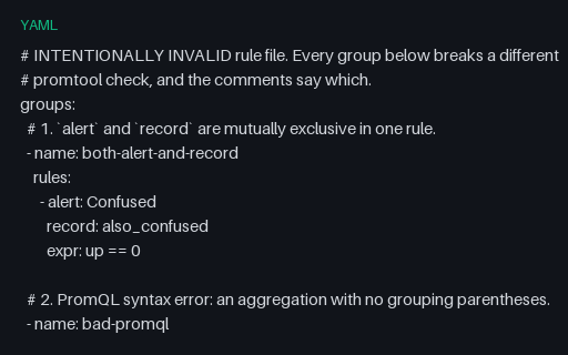 Preview of Prometheus Alerting Rules — Intentionally Invalid, Five Distinct Faults (yaml)