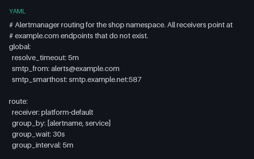 Preview of Alertmanager Config — Routing Tree, Inhibition and Mute Windows (yaml)