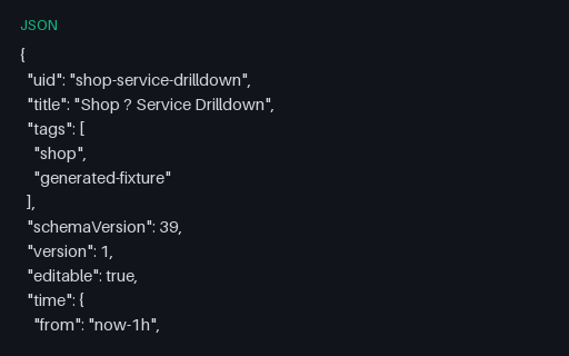 Preview of Dashboard JSON — Chained Template Variables (json)