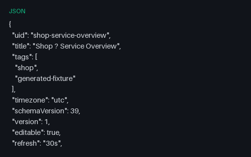 Preview of Dashboard JSON — Five-Panel Service Overview (json)
