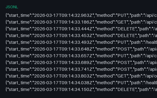 Preview of Envoy-Style Proxy Access Log — JSON Lines (jsonl)