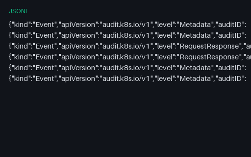 Preview of Kubernetes Audit Log — Six Events with an RBAC Denial (jsonl)