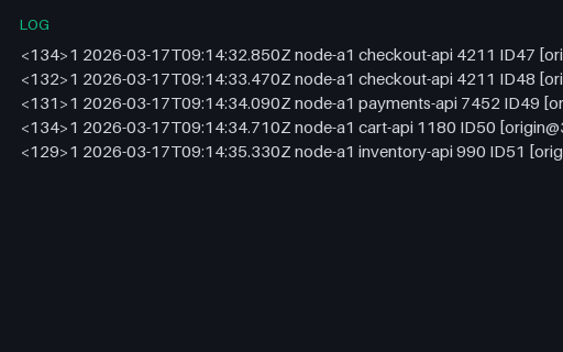 Preview of Syslog RFC 5424 — Structured Data Elements (log)