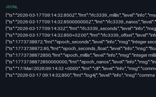 Preview of Structured Log — Ten Timestamp Formats, One Instant (jsonl)