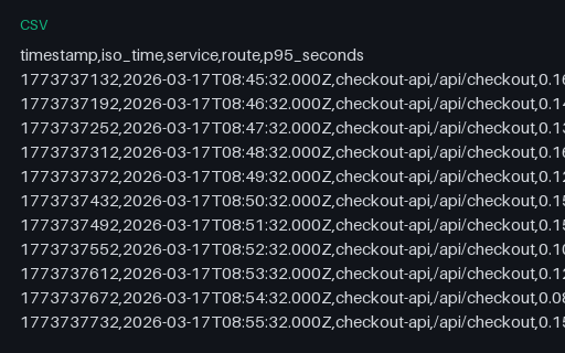 Preview of Metric Range Export — Long (Tidy) CSV (csv)