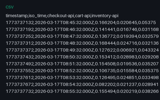 Preview of Metric Range Export — Wide (Pivoted) CSV (csv)