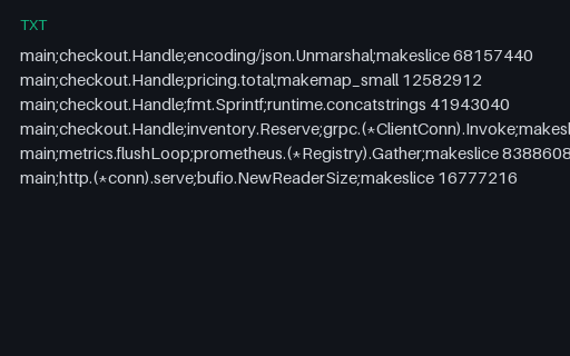 Preview of Allocation Profile — Folded Stacks Weighted in Bytes (txt)