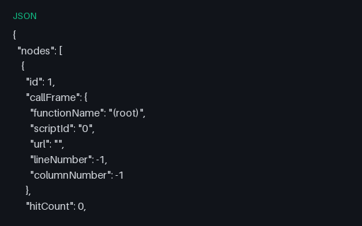 Preview of Chrome DevTools CPU Profile — Node Tree with Sample Deltas (json)