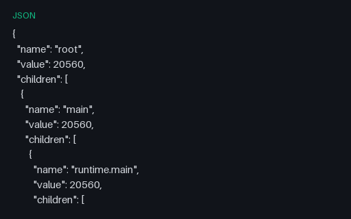 Preview of Flamegraph Hierarchy — Nested name/value/children Tree (json)