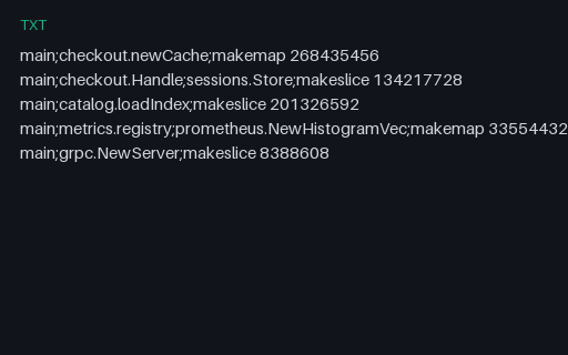 Preview of Heap Profile — In-Use Bytes by Allocation Site (txt)