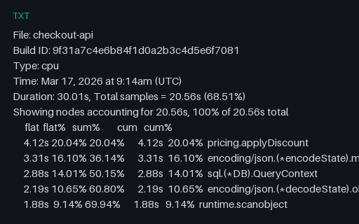 Preview of pprof — Top Report Text Output (txt)