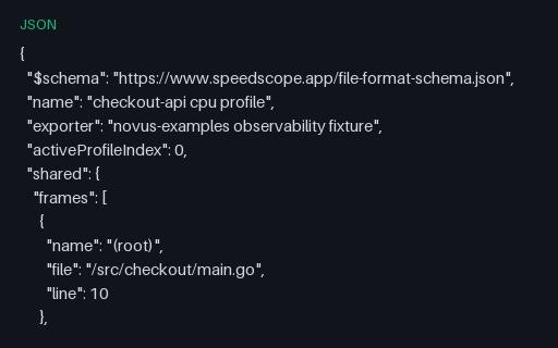 Preview of Speedscope — Sampled Profile with a Shared Frame Table (json)