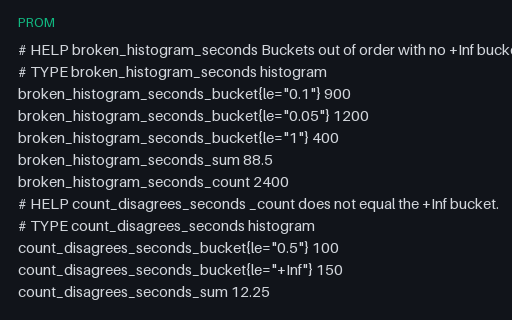 Preview of Prometheus Exposition — Broken Histograms, Intentionally Invalid (prom)