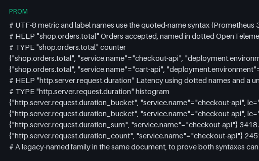 Preview of Prometheus Exposition — UTF-8 Quoted Metric and Label Names (prom)