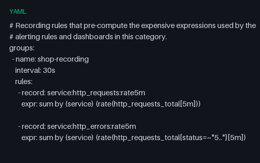 Preview of Prometheus Recording Rules — Layered Pre-Aggregations (yaml)