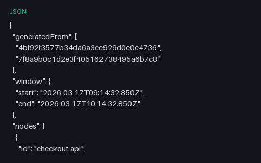 Preview of Service Dependency Graph — Derived from the Trace Set (json)