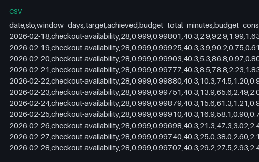 Preview of SLO Error Budget — 28-Day Burndown Export (csv)