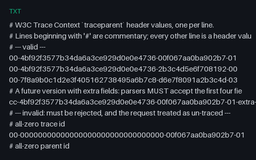 Preview of W3C traceparent — Valid and Invalid Header Cases (txt)