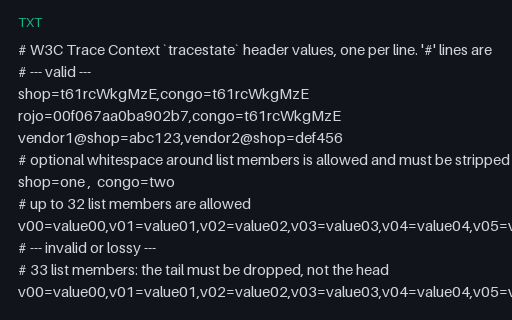 Preview of W3C tracestate — List Members, Limits and Rejects (txt)