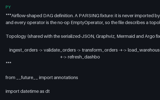 Preview of Airflow DAG Definition (Operator Style)